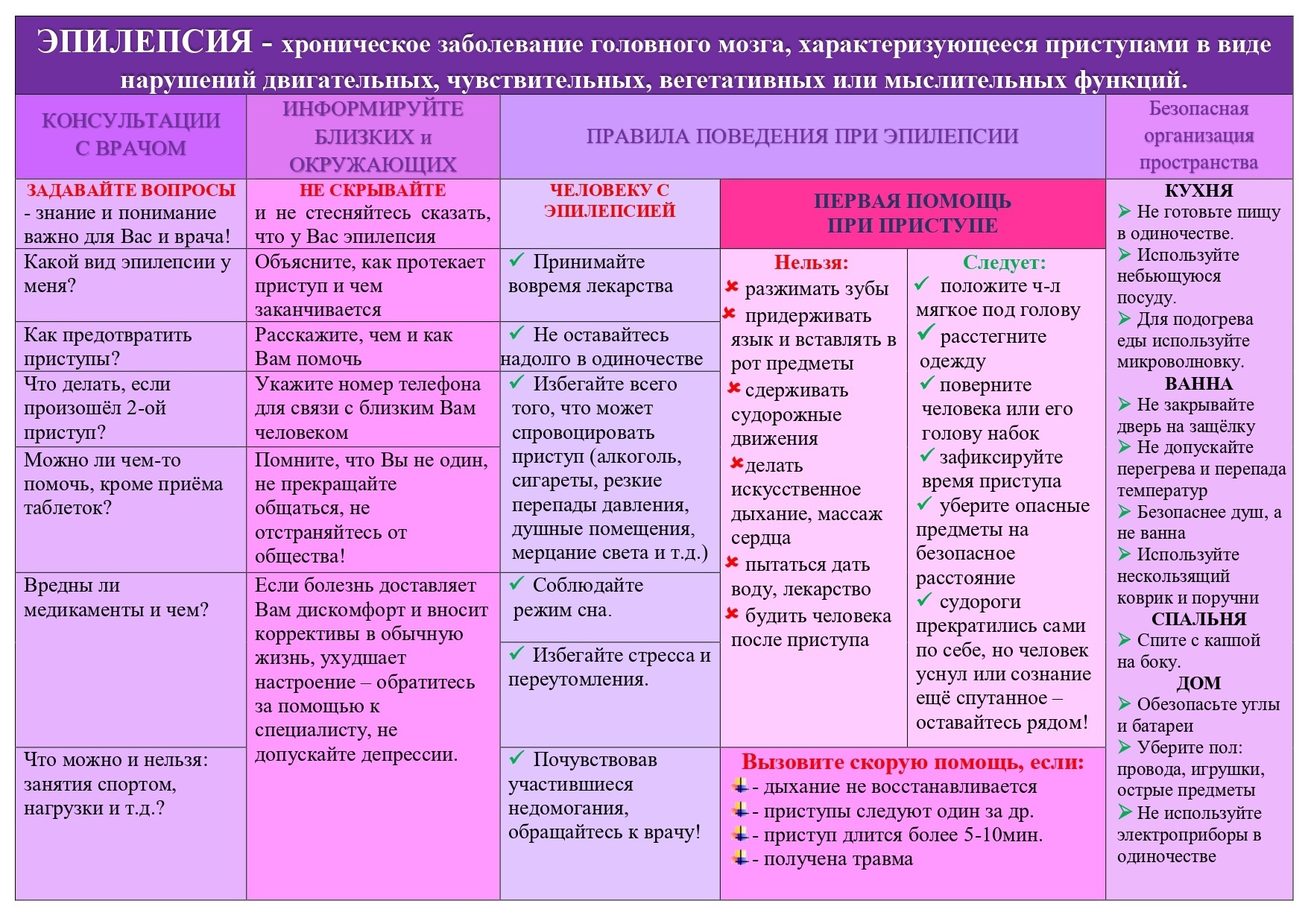 Памятки по безопасности при эпилепсии - Эпилепсия, Безопасность, Припадок, Памятка, Длиннопост