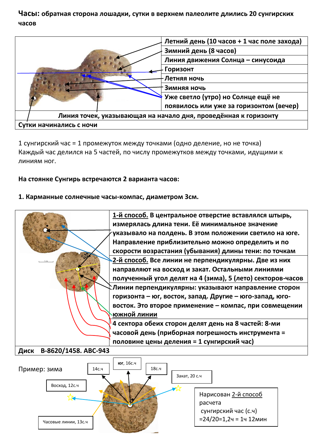 Сунгирь: самый древний календарь-часы находится во Владимире. Его возраст 25 тыс. лет - Моё, Сунгирь, История, Древний мир, Часы, Календарь, Длиннопост, Скриншот