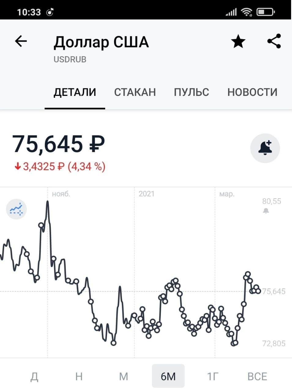 1250 рублей каждую неделю (отчет 3) - Моё, Акции, Финансы, Инвестиции, Деньги, Длиннопост