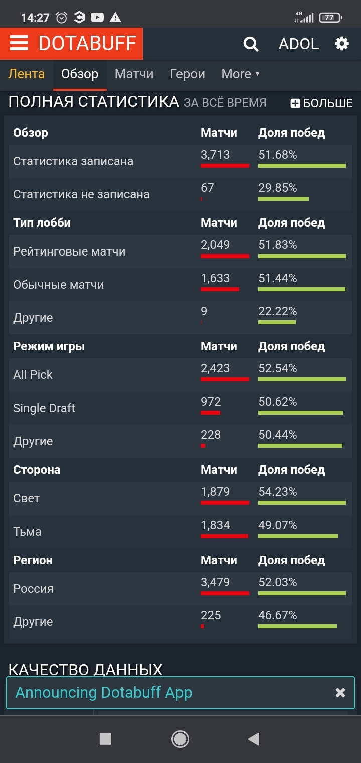 Dota 2 Rating System - My, Tag for beauty, Dota 2, Longpost