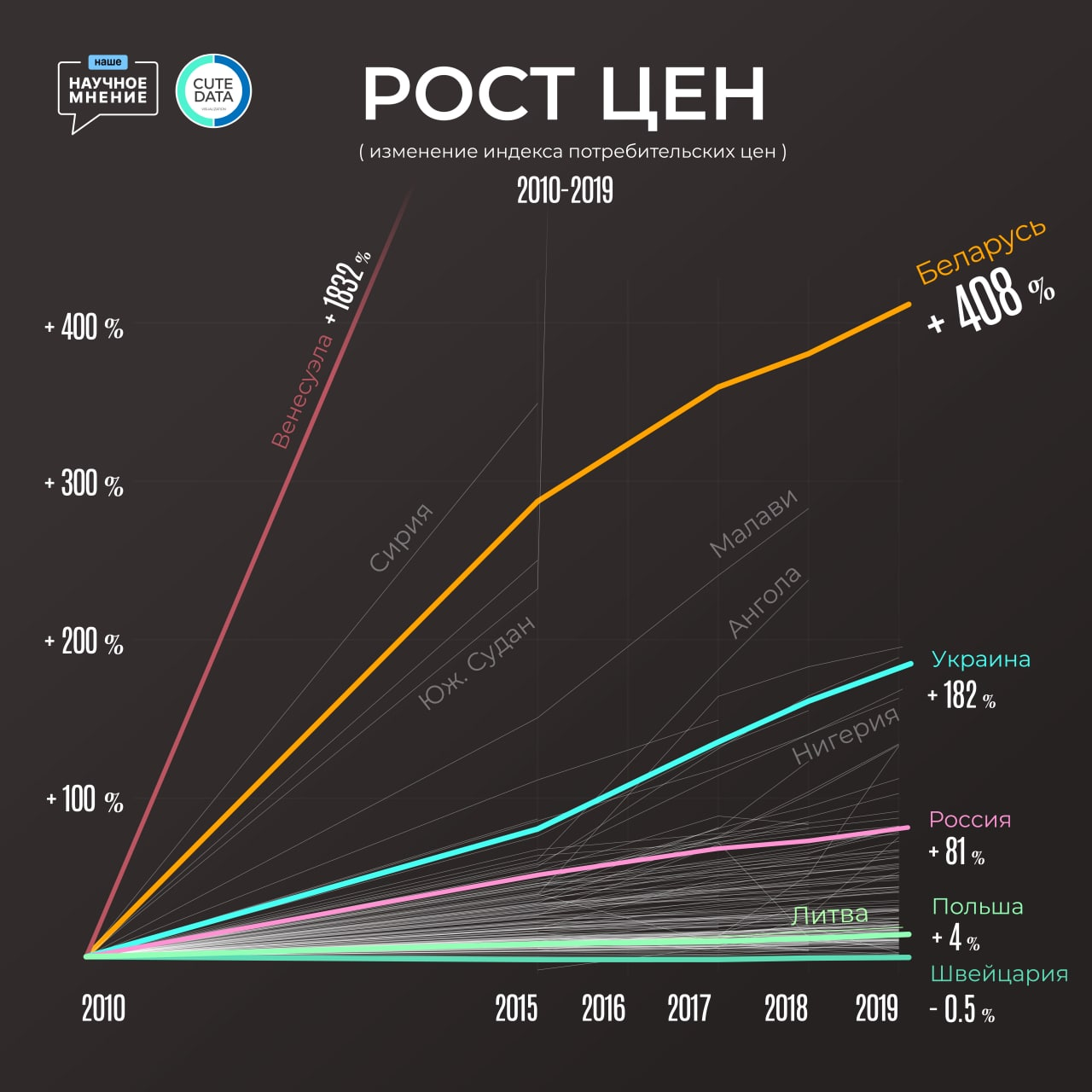 A little about the famous Belarusian stability - Republic of Belarus, Economy, Politics