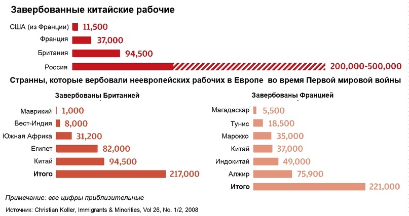 Китайский трудовой корпус в Великой войне - Первая мировая война, Китай, История, Европа, Армия, Прошлое, Длиннопост