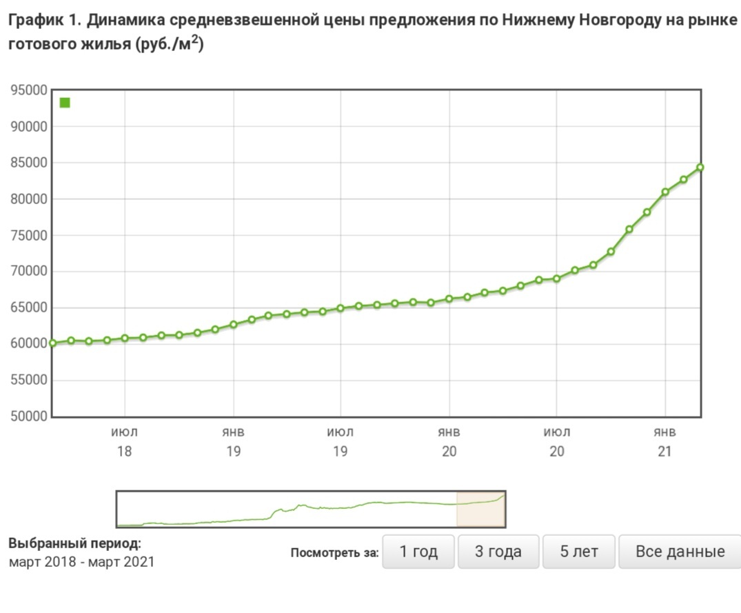 Как дешёвые ипотечные кредиты загонят людей в кабалу - Моё, Ипотека, Негатив, Жилье, Цены, Длиннопост