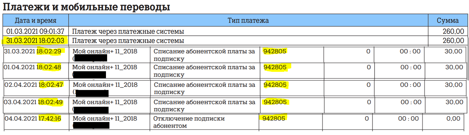 Paid subscriptions from Tele2 - My, Tele 2, Fraud, SMS subscription, Subscriptions, Cellular operators, Support service, Longpost, Negative, Paid subscriptions