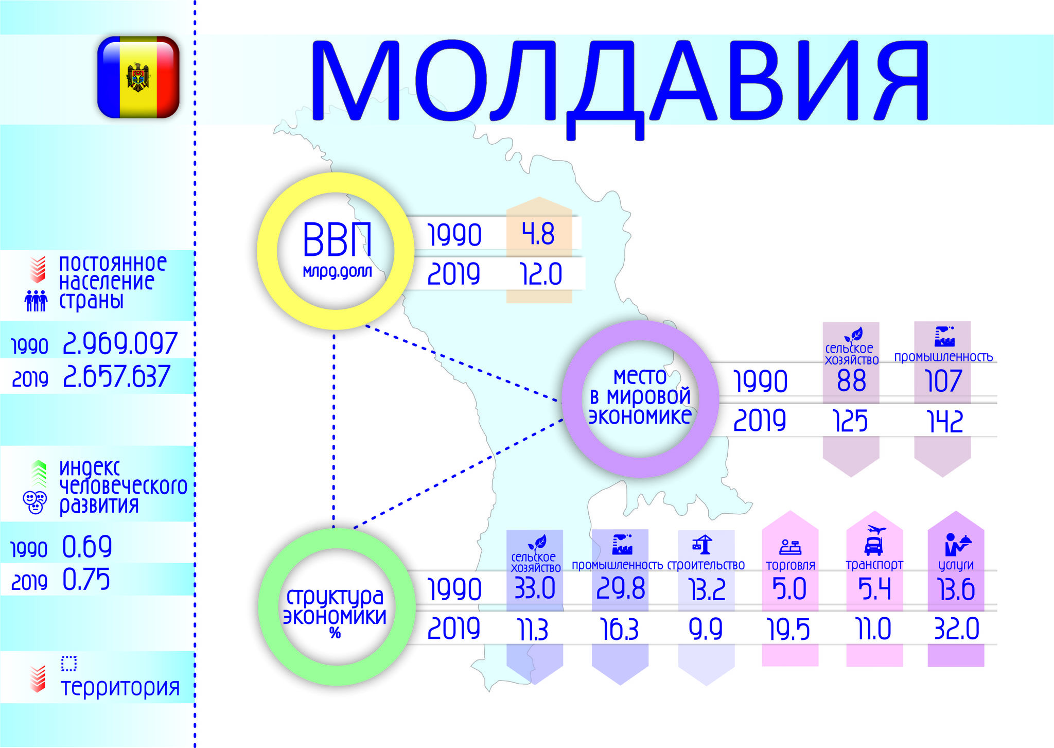 Бывшие советские республики и их показатели: тогда и сейчас! | Пикабу