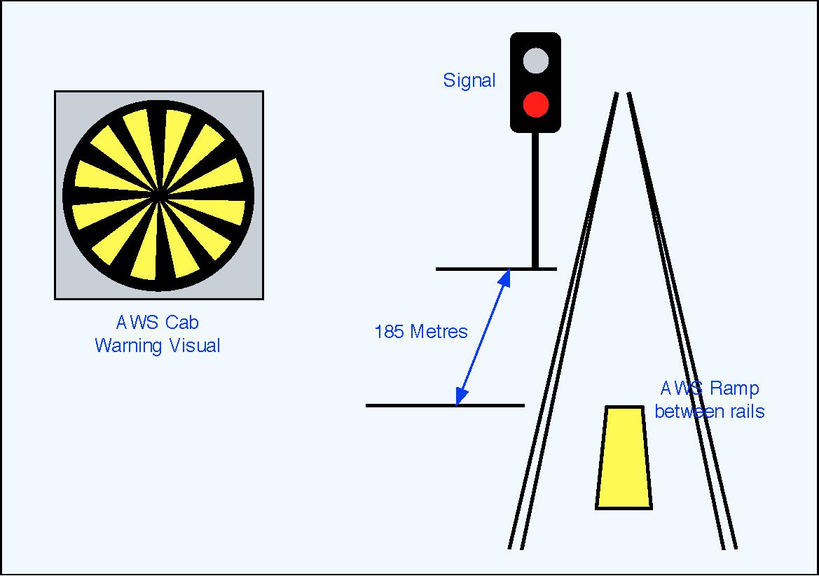 Sunflower as a warning to the driver - Railway, Great Britain, Safety, Locomotive, Video, Longpost