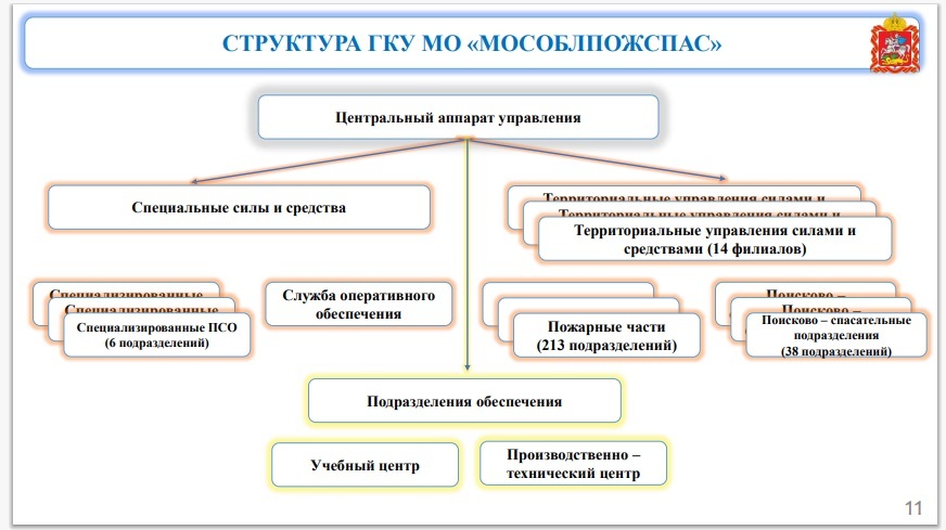 Help MOSOBLPOZHSPASU. Employees ask for help (negative) - Negative, Firefighters, Longpost, Moscow region, Optimization, Dismissal