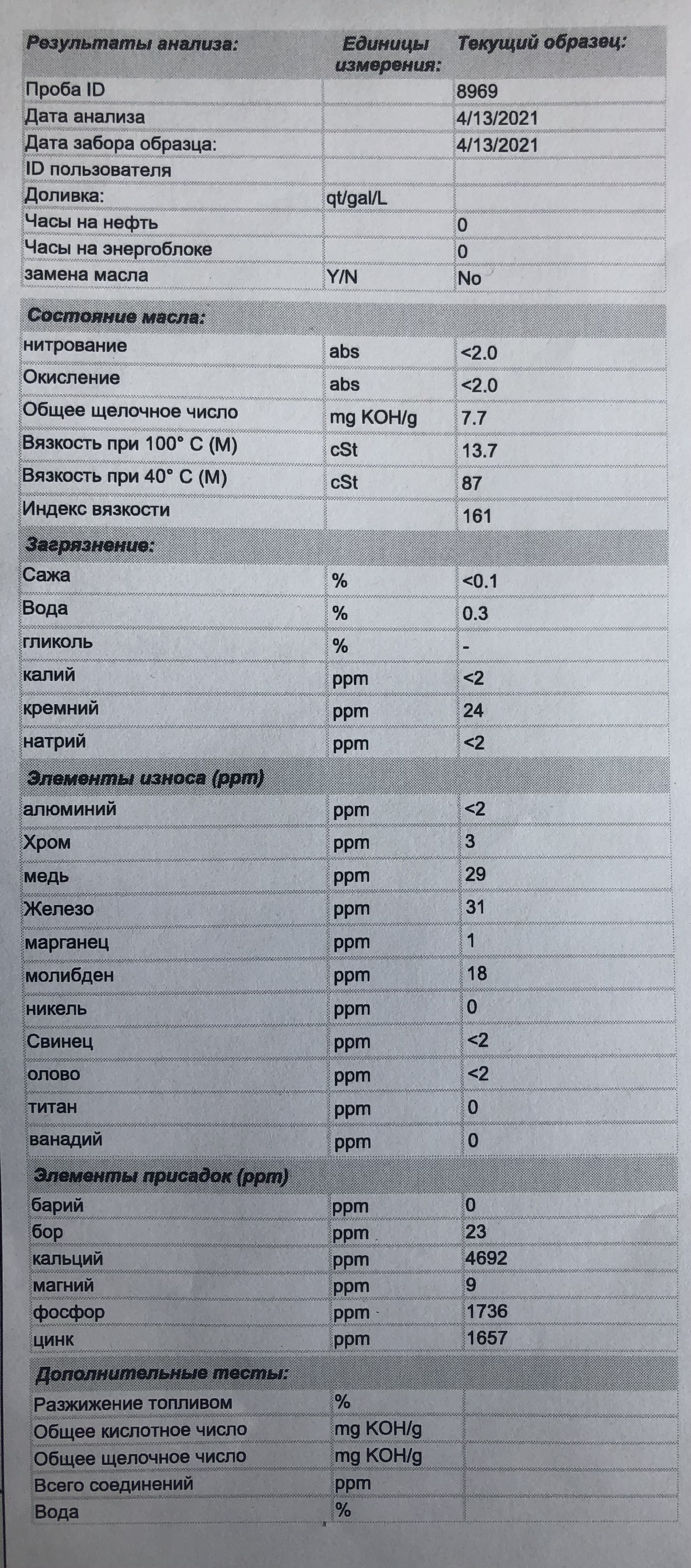 Motul 7100 10w-40 or how I got a fake - My, Motul, Fake, Analysis, Motor oil, Longpost