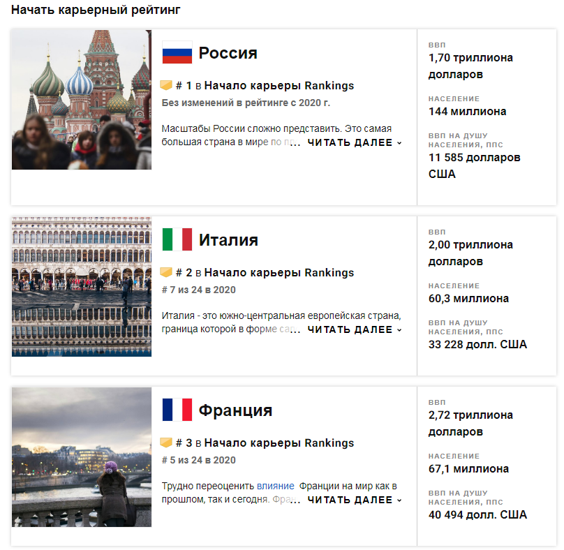 Well, something like this (I’m surprised) - Russia, Rating, Media and press, Screenshot, Economy, Career, Youth, Longpost