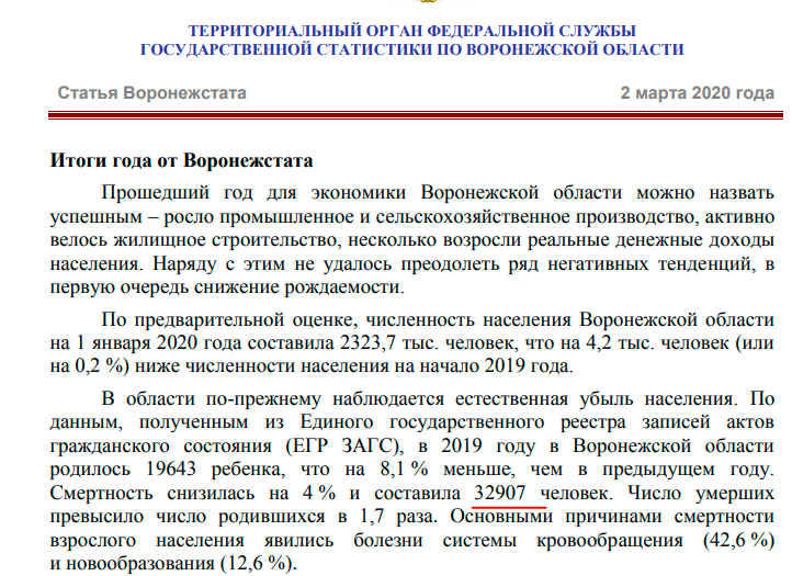 В Воронеже смертность населения выросла на 21% - Моё, Коронавирус, Воронеж, Статистика, Скриншот