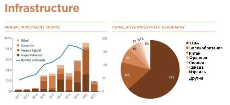 SpaceX has raised $1.16 billion in the last two months - investment in space companies could break a record this year - Spacex, Starship, Starlink, Investments, Booster Rocket, Satellite, Cosmonautics, Space, Analytics, USA, Technologies, news