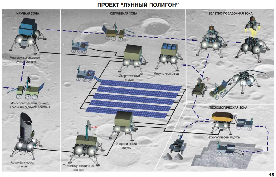 Луна - 25. Первая и двадцать пятая - Роскосмос, Ики РАН, Луна-25, Длиннопост