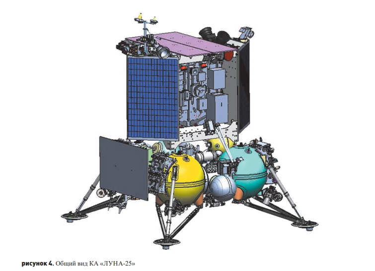Луна - 25. Первая и двадцать пятая - Роскосмос, Ики РАН, Луна-25, Длиннопост