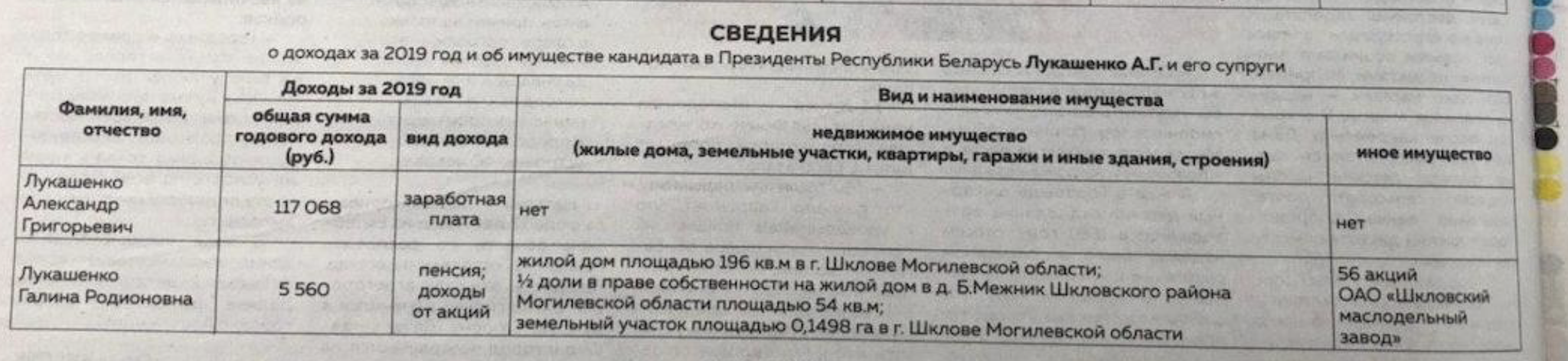 ФСБ: Подозреваемые в подготовке переворота в Беларуси планировали разграбить и присвоить имущество президента Александра Лукашенко - Республика Беларусь, Александр Лукашенко, Государственный переворот, Fail, Политика, ФСБ