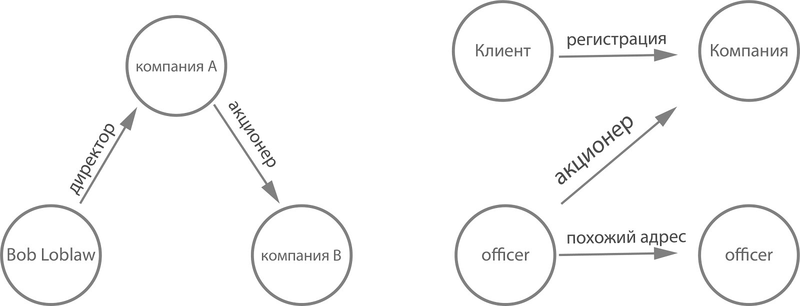 Панамский офшорный скандал + графовая база данных - Моё, Финансы, Офшор, Королева Елизавета II, Скандал, Мошенничество, Технологии, База данных, Граф, IT, Длиннопост, Негатив