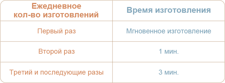 [Браузерное событие началось] «Очумелые хилиручки» стартовало! Изготавливайте мебель и получайте награду! - Genshin Impact, Игры, Ивент, Длиннопост, Новости