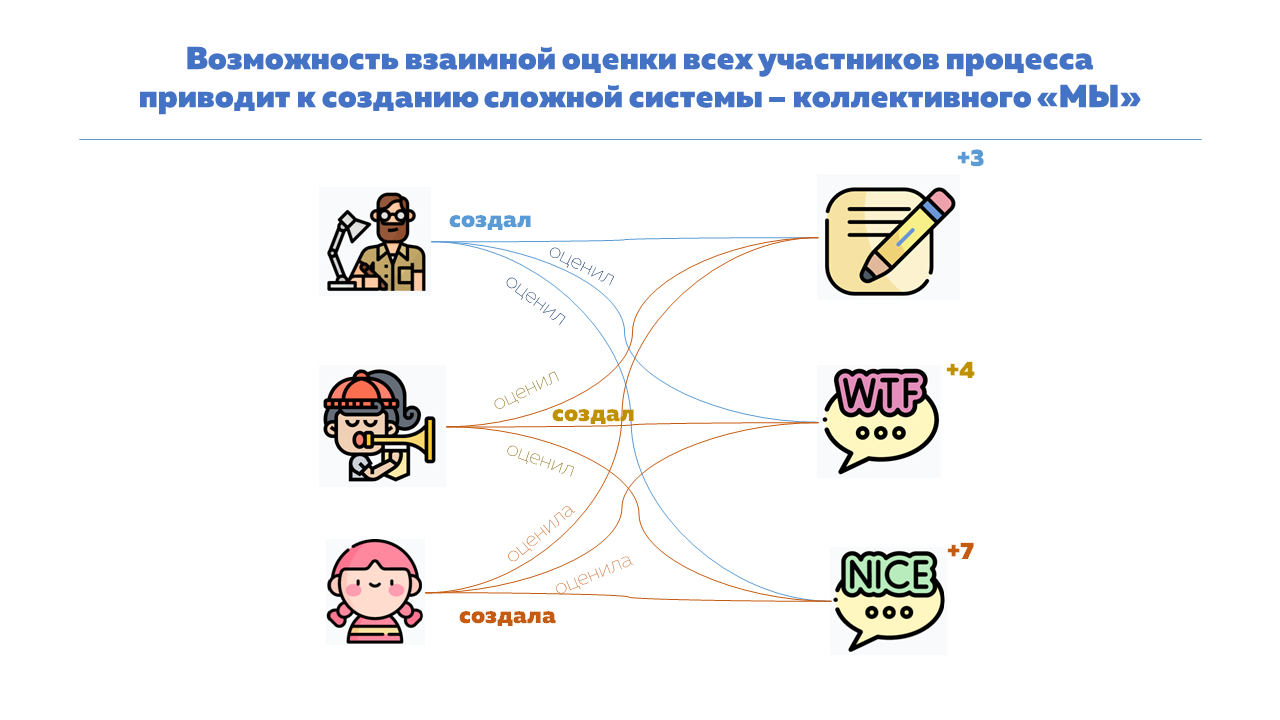 Pikabu and the construction of the Kalinin Nuclear Power Plant - what do they have in common? - My, Peekaboo, Pick-up headphones, Posts on Peekaboo, Logic Picabu, Management, Social rating, Rating, Control, nuclear power station, Social experiment, Project, Building, Motivation, Power, Rules, Gamification, Video, Longpost