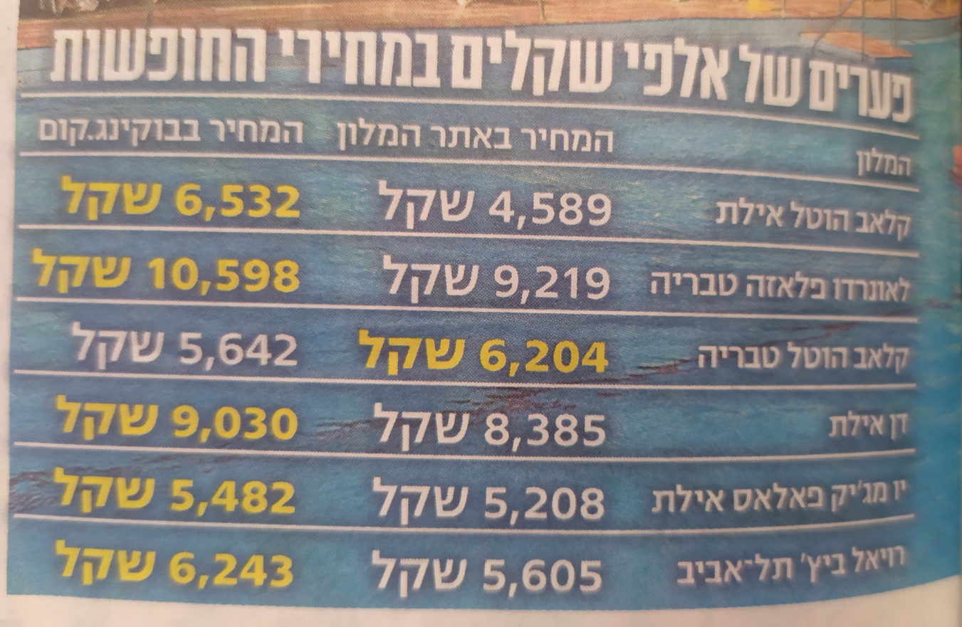 Booking greatly inflates prices - Israeli press investigation - Booking, Travels, Tourism, Hotel, Cheat, Longpost, Negative