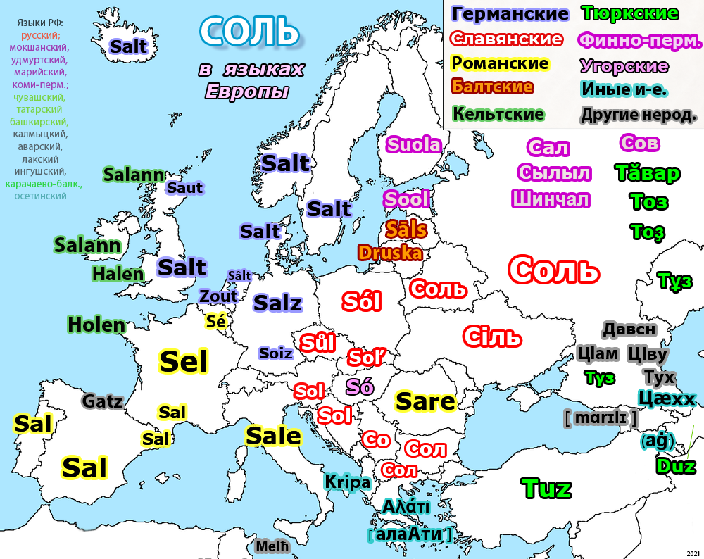 Слова европейских языков
