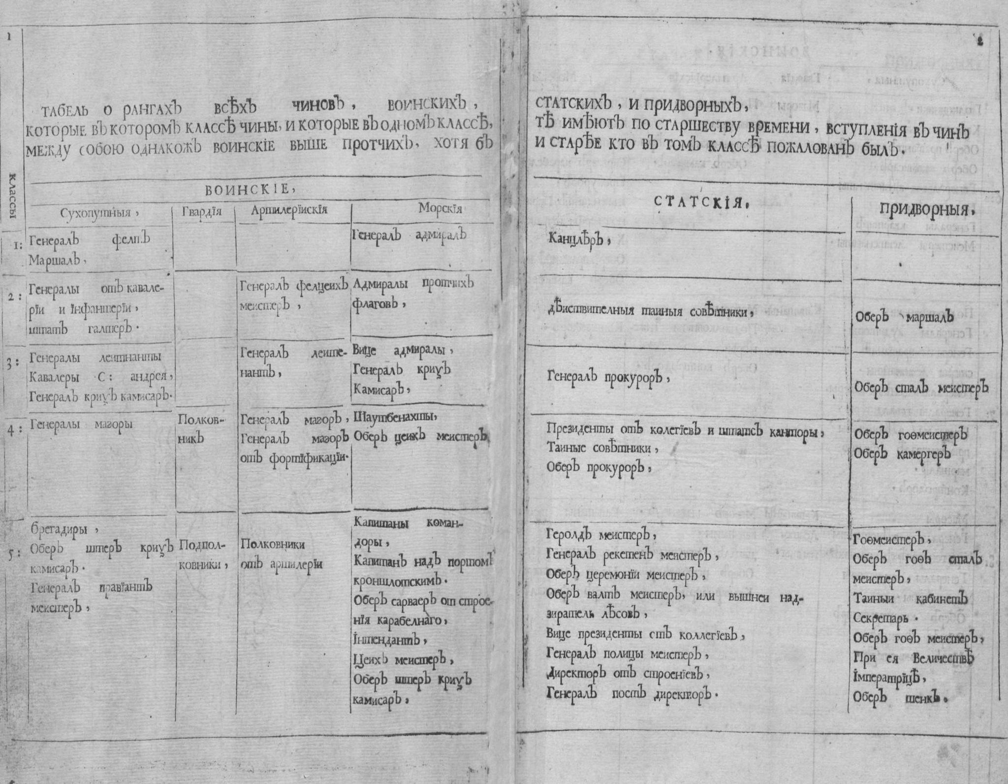 Table of ranks of all ranks, military, civil and courtiers - report card, Table of ranks, Rank, The soldiers, Army, Russian army, Story, League of Historians, , Imperial guard, Artillery, Russia, Longpost