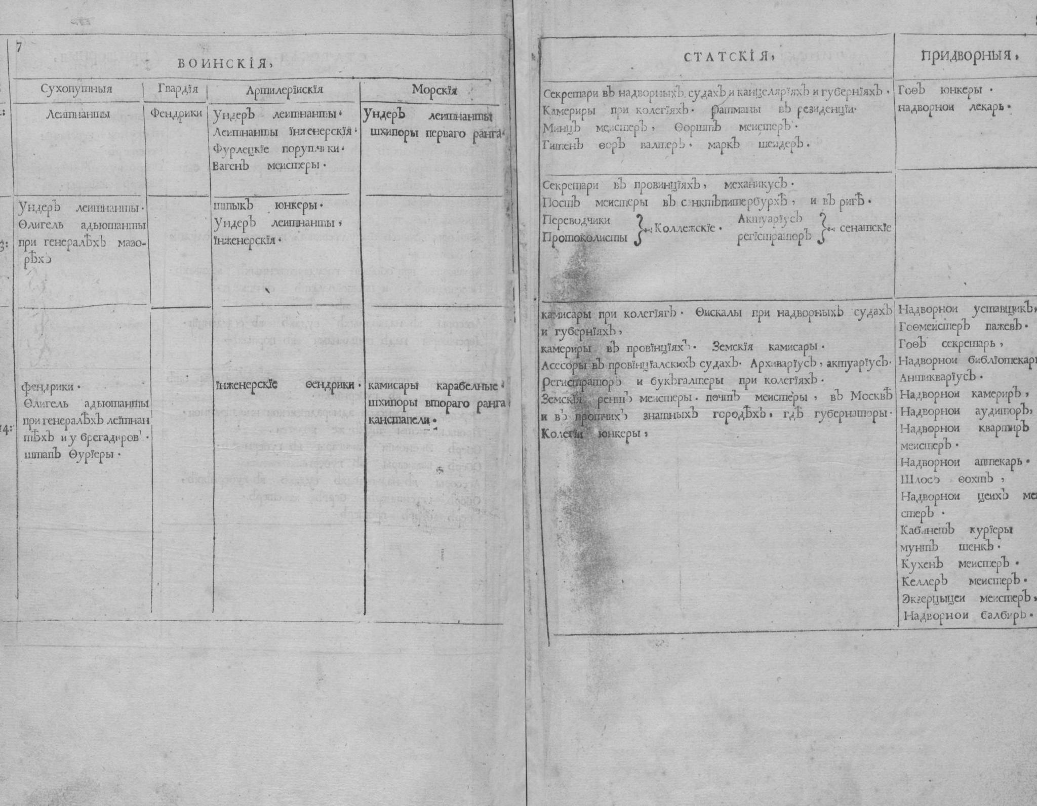 Table of ranks of all ranks, military, civil and courtiers - report card, Table of ranks, Rank, The soldiers, Army, Russian army, Story, League of Historians, , Imperial guard, Artillery, Russia, Longpost