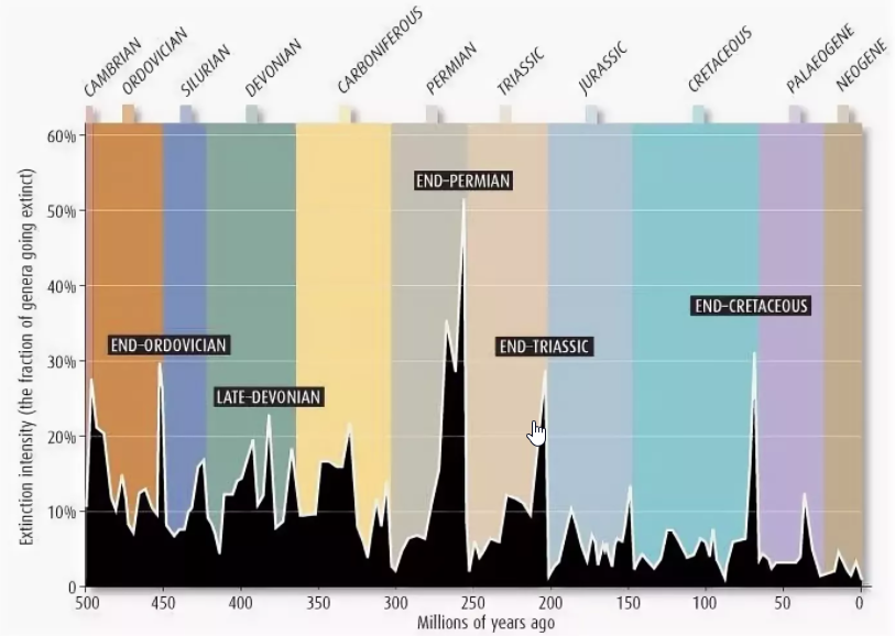 Perm: interrupted evolution - My, Evolution, Paleontology, Permian period, Synapsids, Biology, Interesting, Archaea, Pangaea, Longpost, Nauchpop, The science