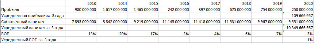 Efficiency or cheapness. What is more important when selecting companies? Part 2 - My, Stock exchange, Stock, Passive income, Investments, Securities, Stock market, Longpost, Roe, Bridge