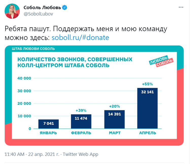 БИТВА la finale - Россия, Любовь Соболь, Политика, Скриншот, Twitter, Донат, Оппозиция