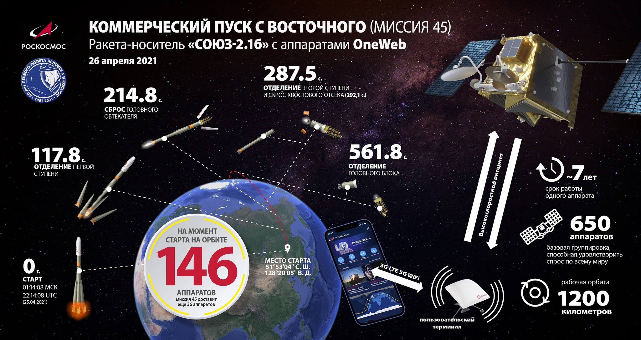 Footage from today's launch of Soyuz 2.1 from the Vostochny Cosmodrome - Roscosmos, Union, Cosmodrome Vostochny, Video, Longpost