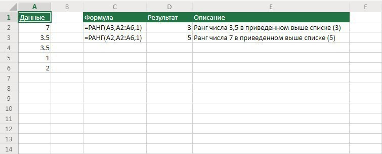 Функции для новичка - Microsoft Excel, Таблица