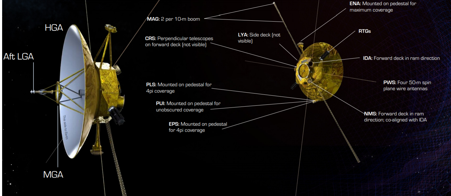 NASA will send a New Horizons twin one thousand astronomical units from the Sun - New horizons, NASA, Astronomy, Cosmonautics, Space, The science, Longpost