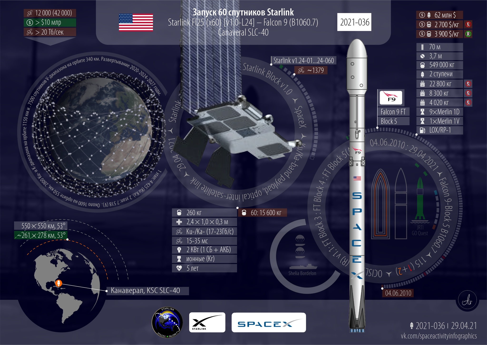 Three launches in two hours. Europe, China and USA - My, Space, Rocket launch, Starlink, Vega, Longpost