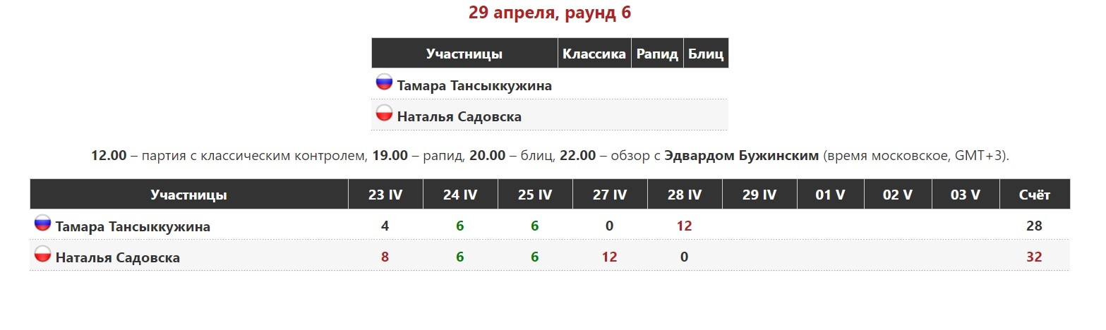 Checkers tournament for women's champion title - My, Checkers, Sport, Tamara Tansykkuzhina