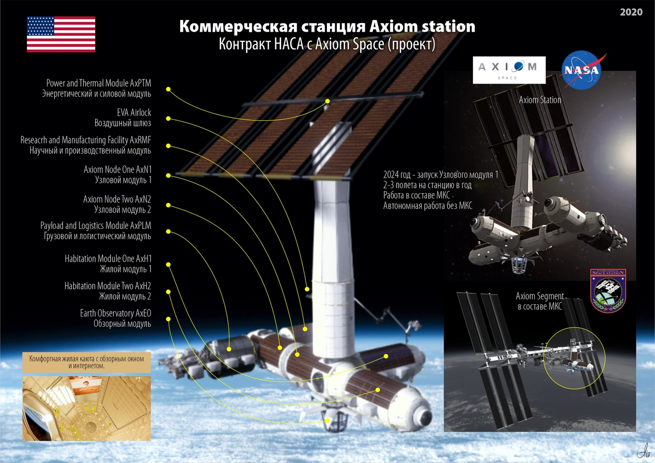 American Axiom Space has begun production of module elements for the first private space station - NASA, Cosmonautics, ISS, Orbital station, Space, USA, Europe, Technologies, Video, Longpost