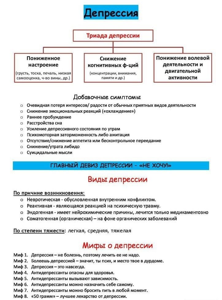 Depra, not a bad mood - Depression, Psychiatry, Psychotherapy