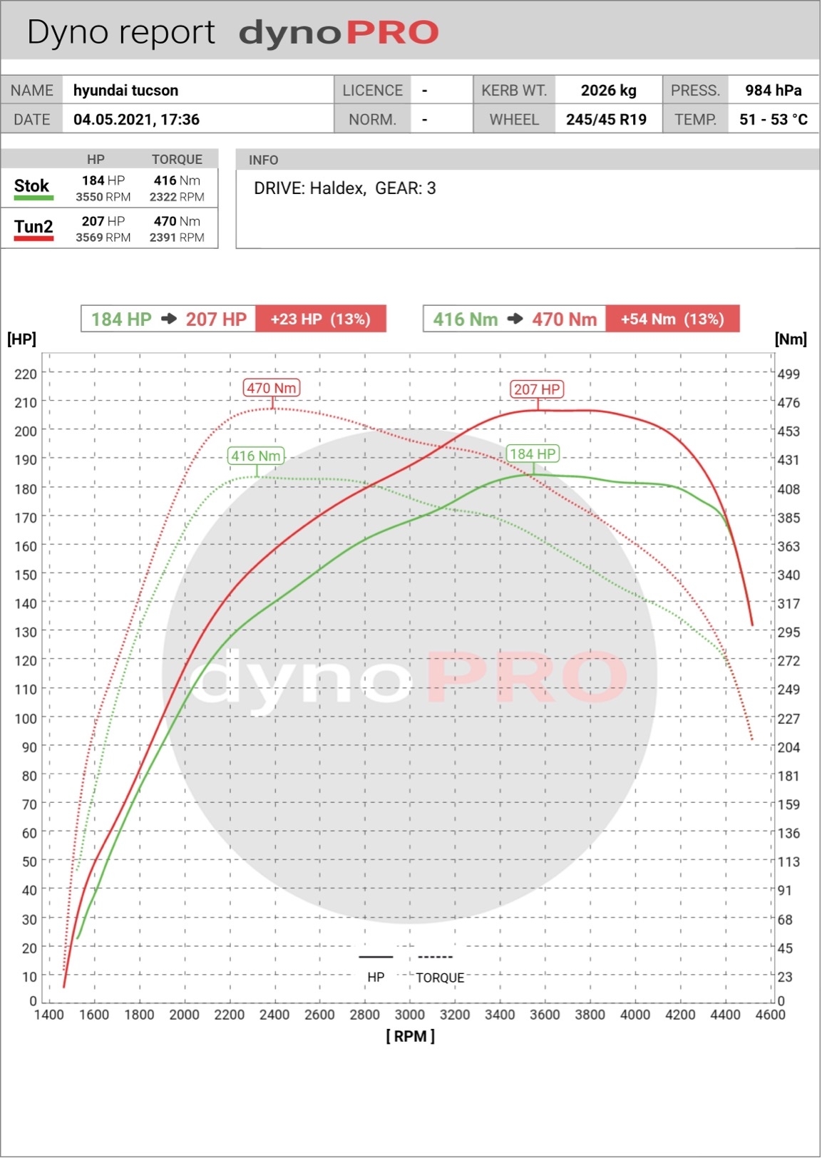 Stage1 for Hyundai Tucson 2.0D 184hp - My, Chiptune, Customization, Tuning, Hyundai, Hyundai Tucson, Diesel, Longpost, Auto