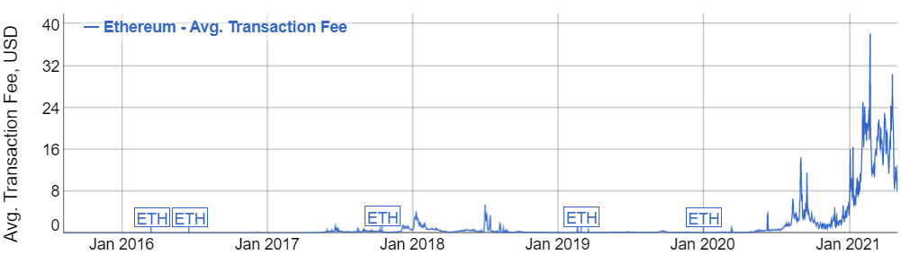 Ethereum по $10 000 - Моё, Криптовалюта, Аналитика, Ethereum, Прогноз, Длиннопост