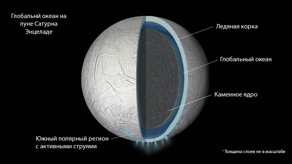 How salty is Enceladus' ocean beneath the ice? - Space, Enceladus, Disclaimer, Cassini, Video, Longpost