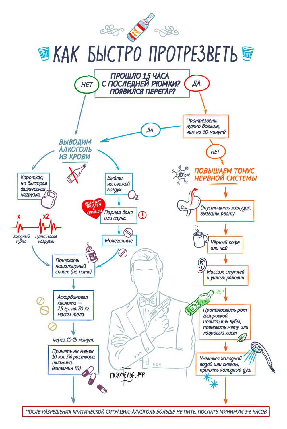 Как быстро протрезветь? | Пикабу