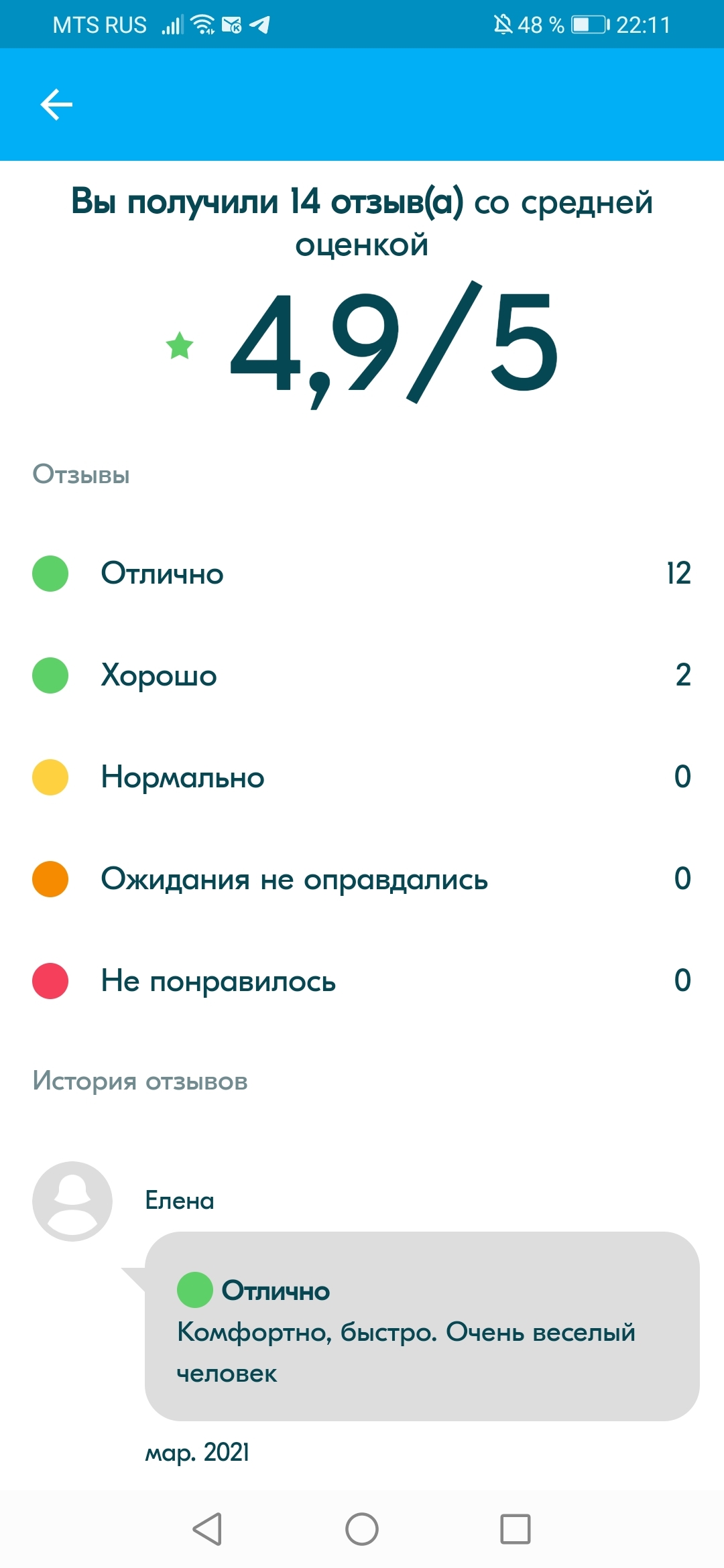 Blablakar, this is with you.. Is everything normal? - Negative, Blablacar, Longpost, Screenshot