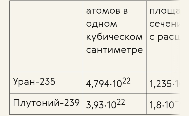 Ответ на пост «Сравнение высоты ядерных взрывов» Манхэттенский проект.Задача недели: Критическая масса - Ядерная бомба, Ядерный взрыв, Ядерное оружие, Царь-Бомба, Манхэттенский проект, Ядерные испытания, Текст, Фотография, Длиннопост