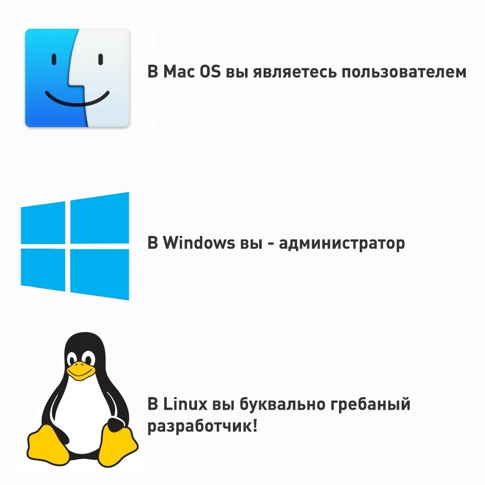 OS users - My, Linux, Open source, Windows, Picture with text