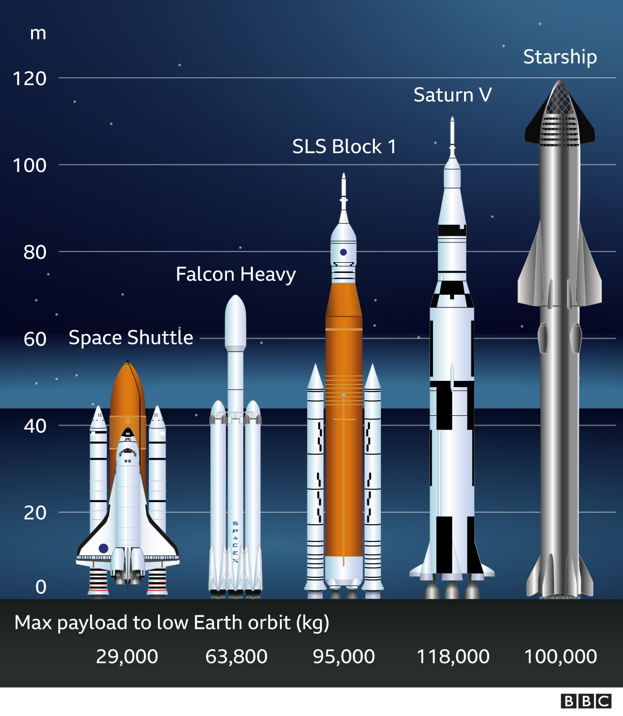 Ракеты SpaceX: Starship и ITS | Пикабу