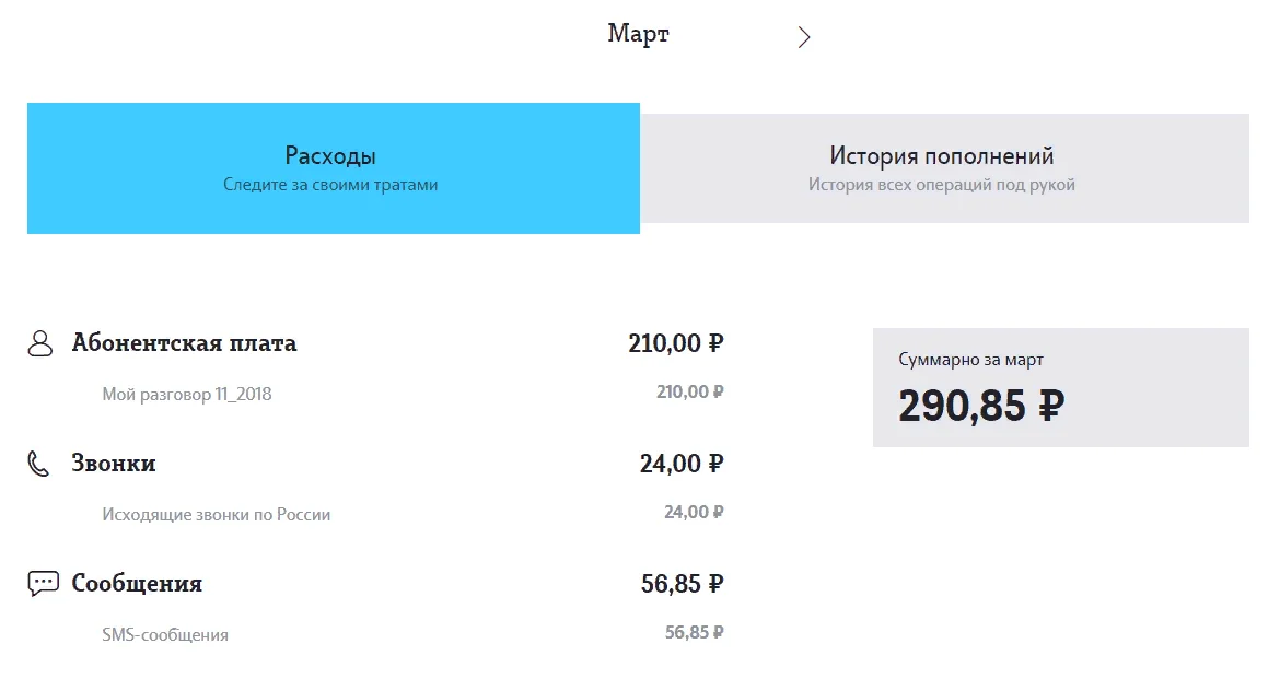 Как я хотел уйти от Теле 2, но мне предложили более выгодный тариф за 87 рублей и оплатили его почти на год - Моё, Теле2, МТС, Выгода, Халява, Длиннопост