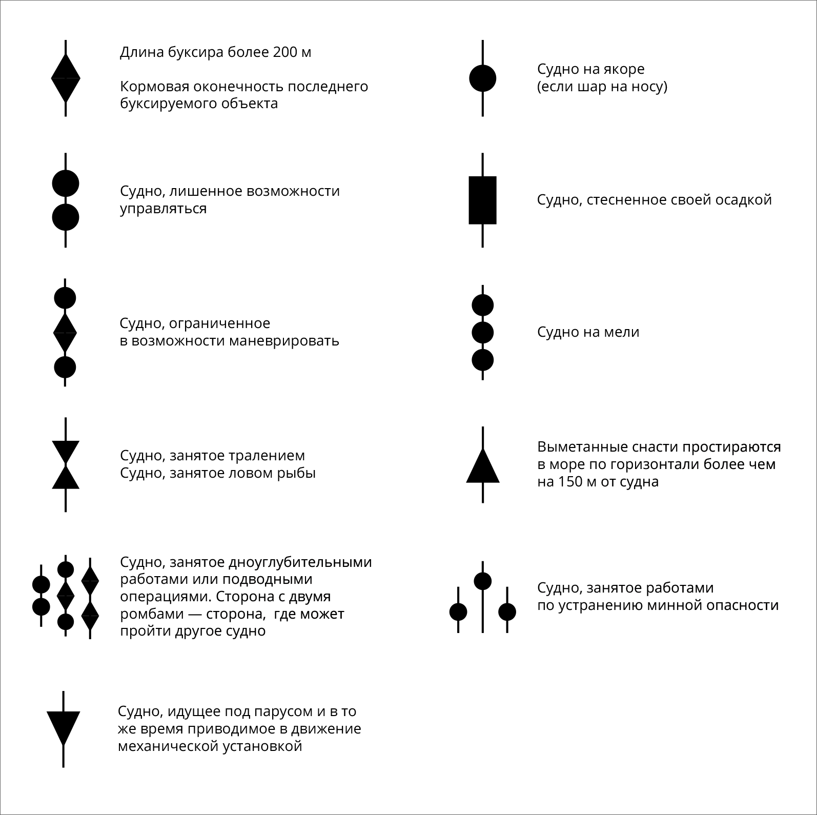 Карта для судоводителей