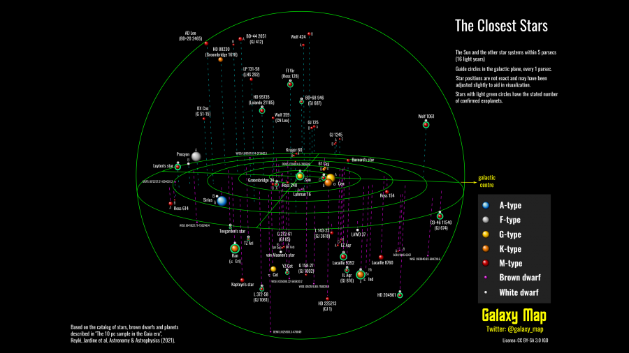 A catalog of objects in the vicinity of the solar system has been published - Space, The science