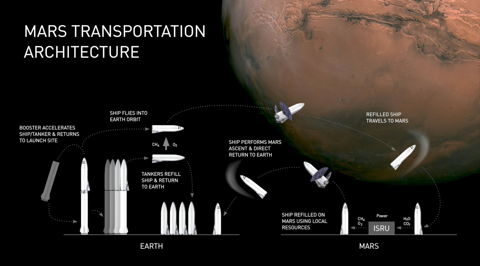 NASA заключило с Eta Space контракт на создание околоземной заправочной станции - запуск состоится через 2 года - NASA, Заправка, Космонавтика, Космос, Orbit Fab, SpaceX, Starship, Технологии, США, Длиннопост