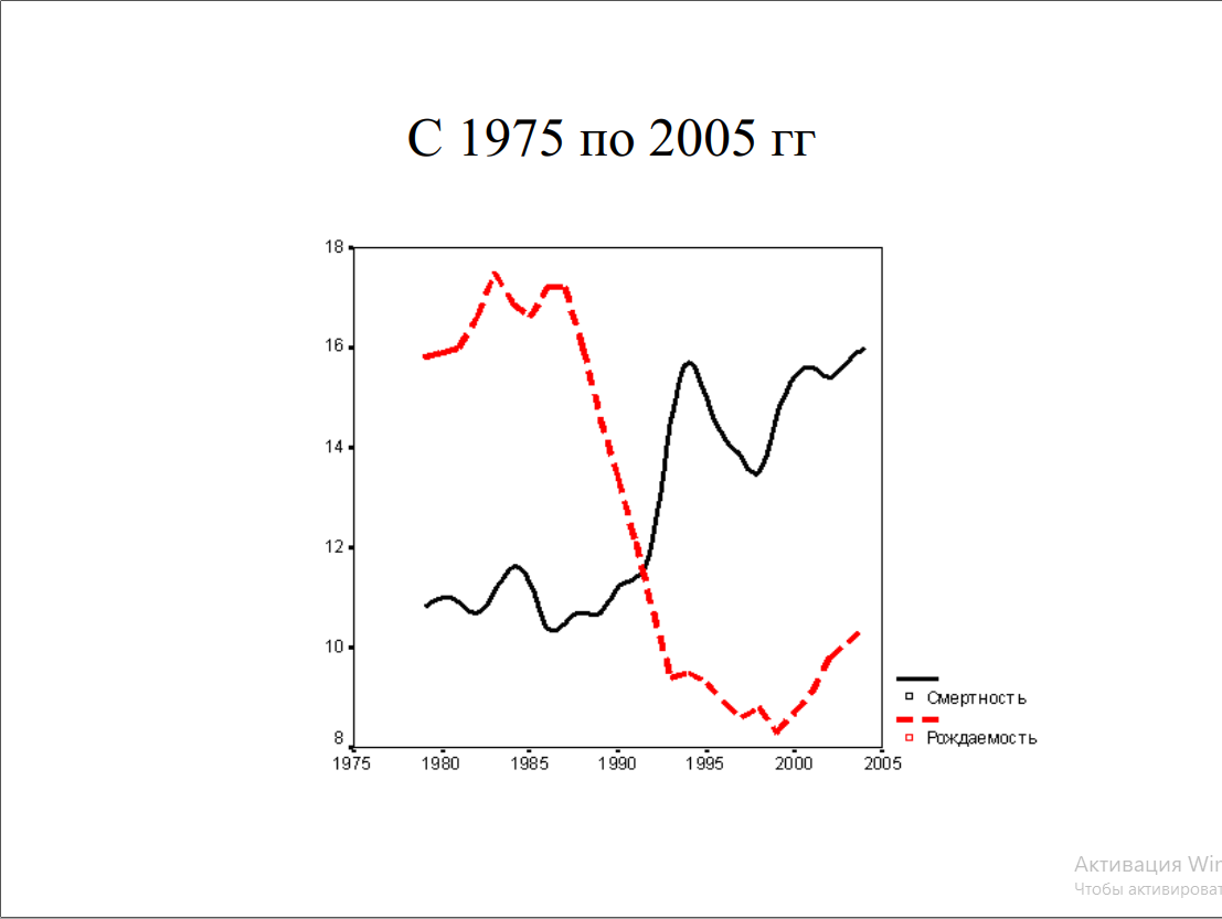 Population problems - The science, Demography, Sociology, Population, Urbanization, Longpost