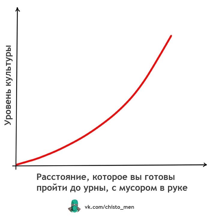 Culture level - My, Chistoman, The culture, Garbage, Urn