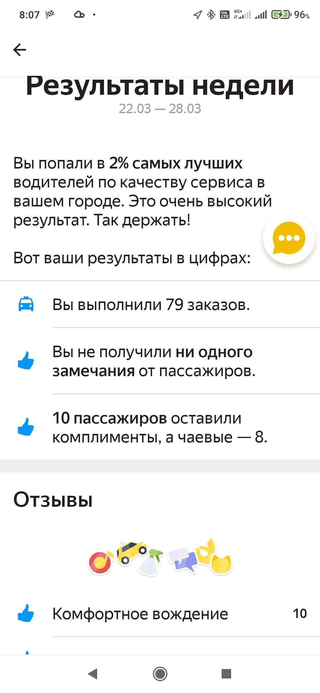 It's easy to be a normal taxi driver - My, Yandex Taxi, Taxi, Work, Longpost, Mat